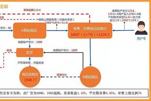 英超赛场哈兰德面对各队进球数：曼联6球最多，富勒姆5球第二