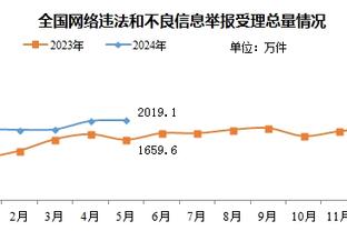 手感冰凉！小迈克尔-波特11中1&三分4中0得到3分7板3助